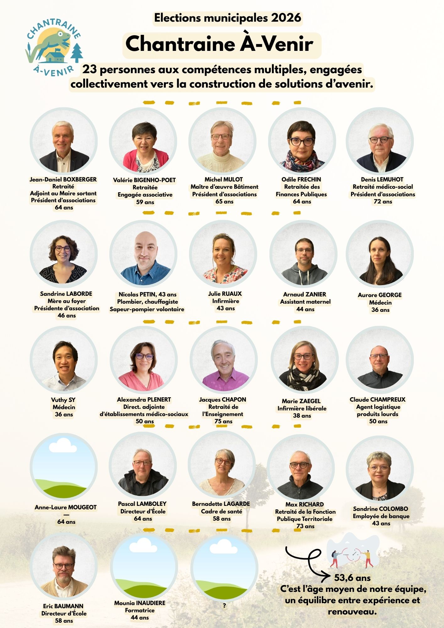 Infographie – Méthode et compétences Chantraine À-Venir