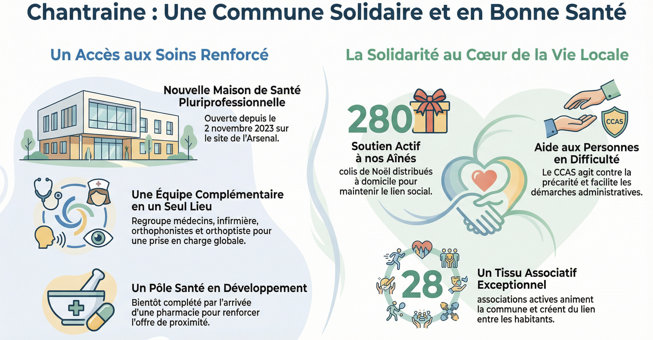Infographie – Solidarité et santé à Chantraine