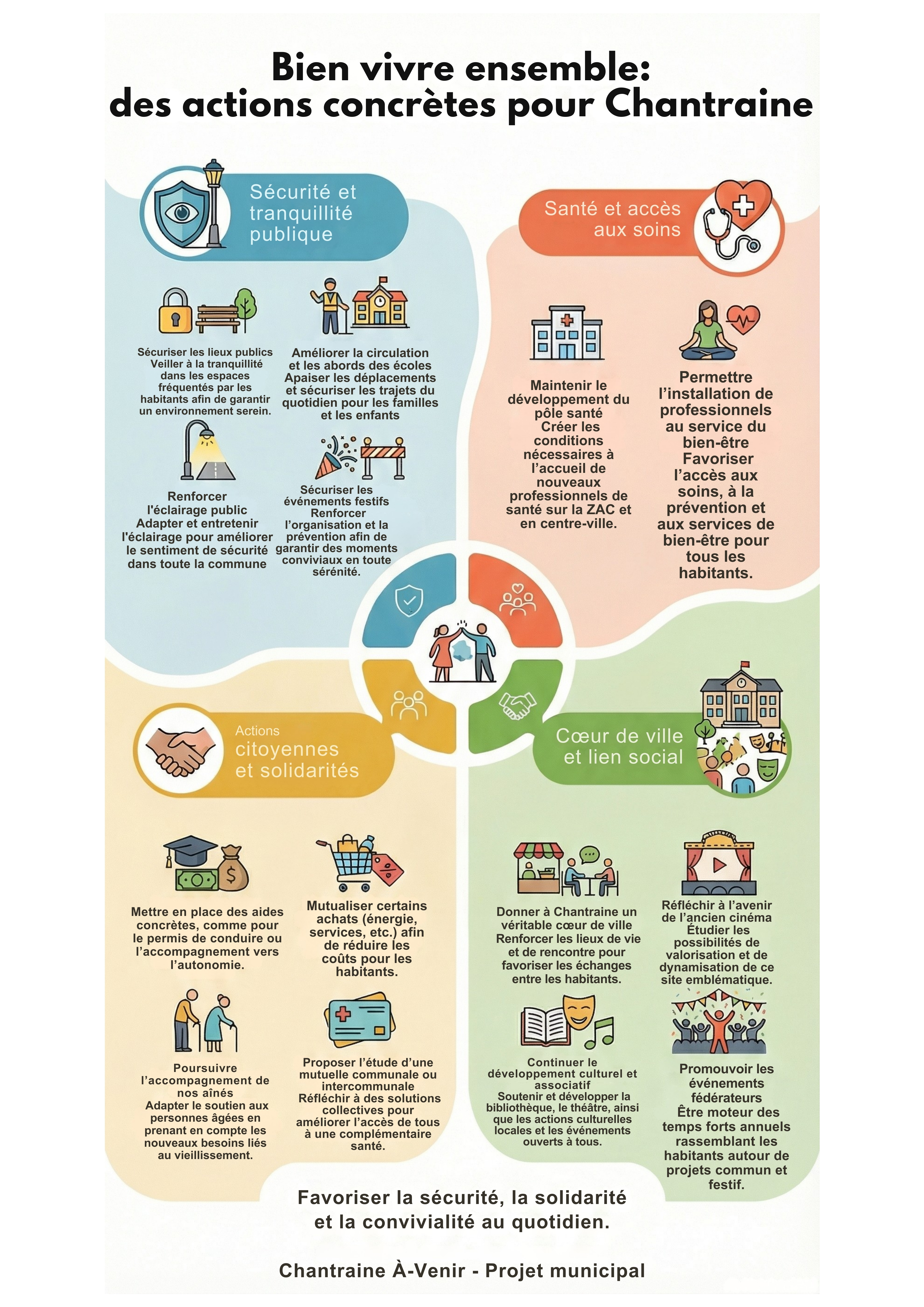Infographie – Bien vivre ensemble à Chantraine